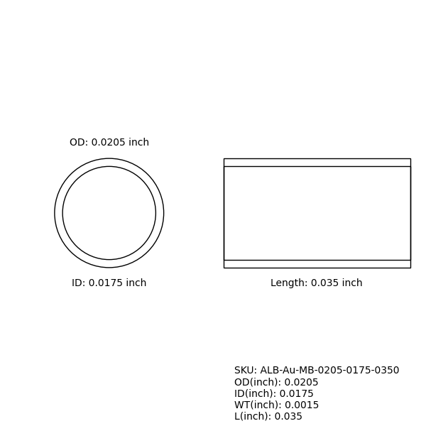 Marker Bands