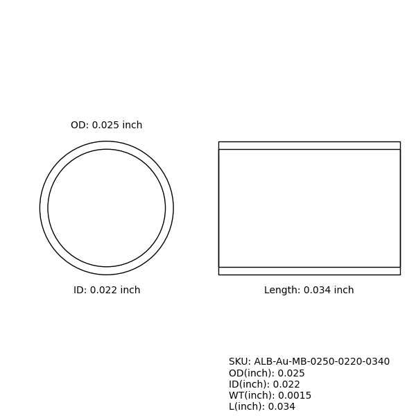 Marker Bands