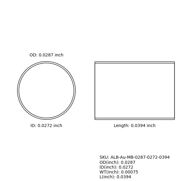 Marker Bands