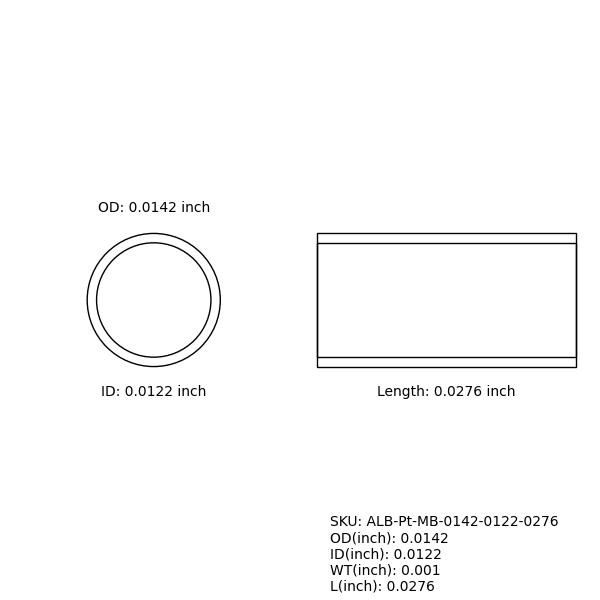 Marker Bands