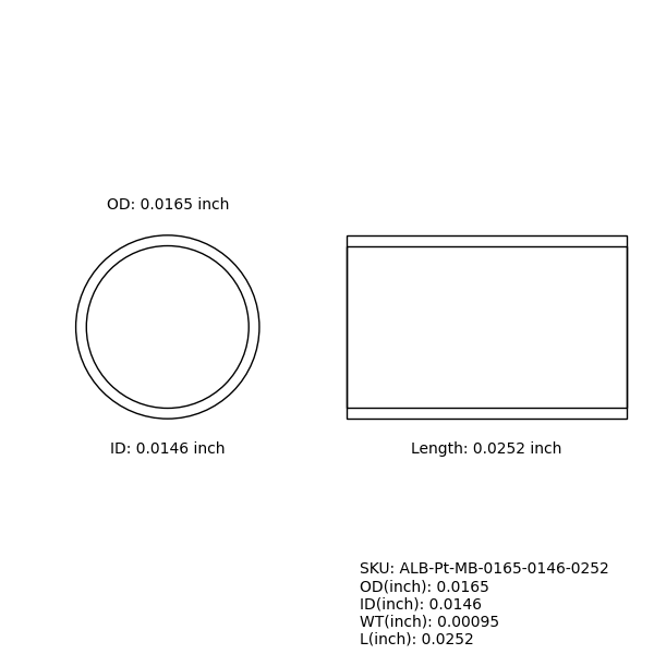 Marker Bands
