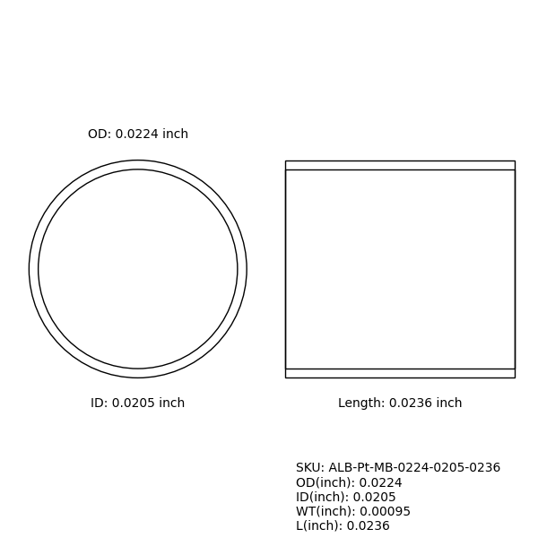 Marker Bands