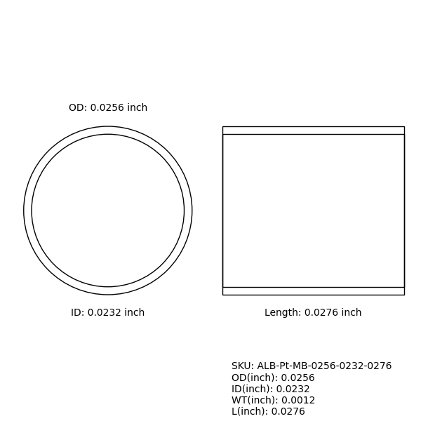 Marker Bands