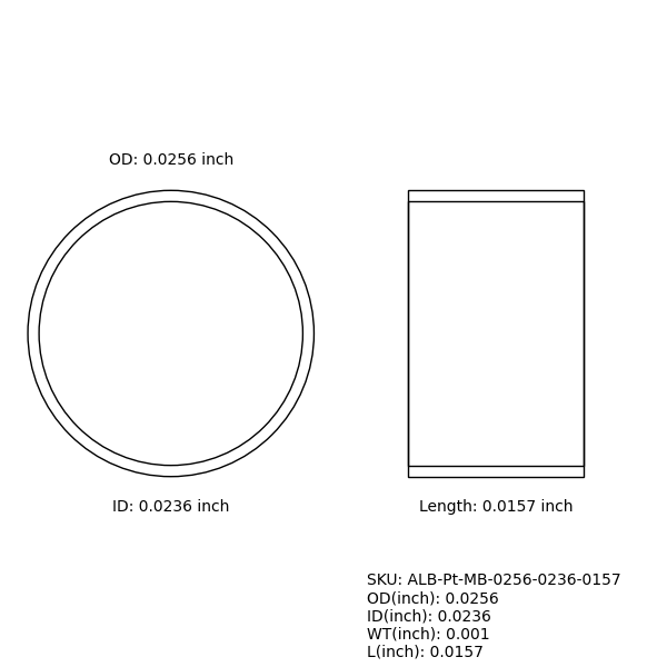 Marker Bands