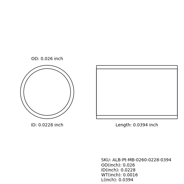 Marker Bands