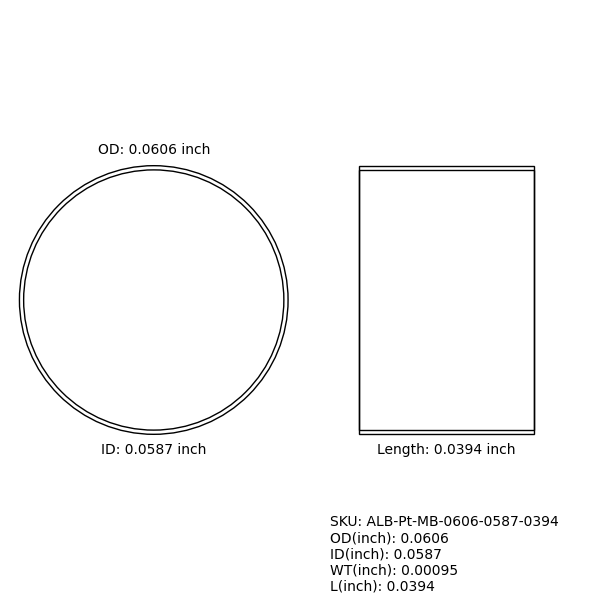 Marker Bands