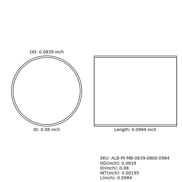 Marker Bands