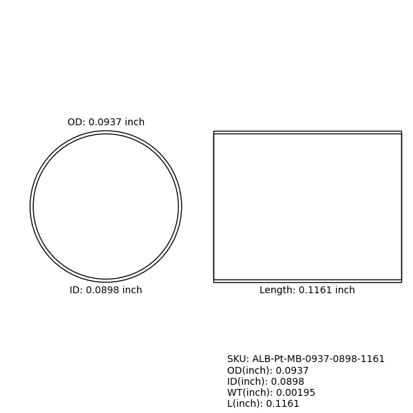 Marker Bands