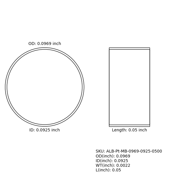 Marker Bands
