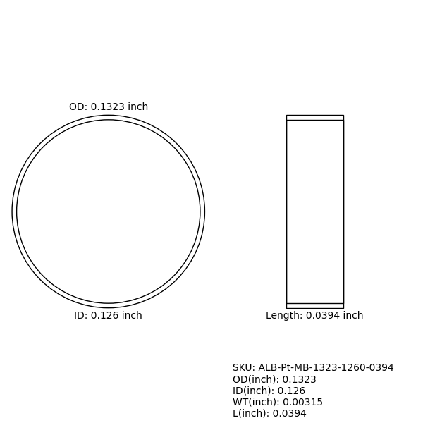 Marker Bands