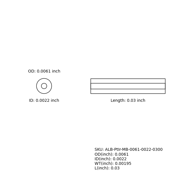 Marker Bands