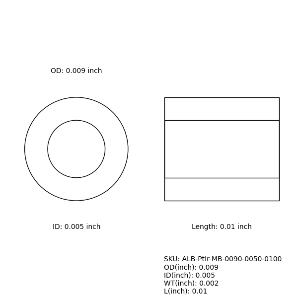 Marker Bands