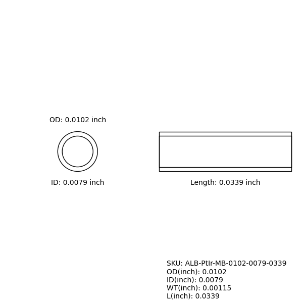 Marker Bands