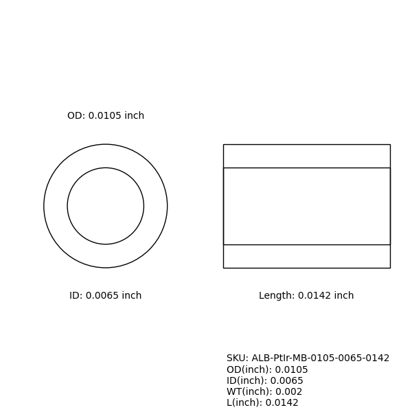 Marker Bands