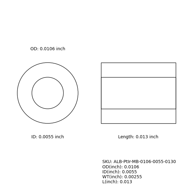 Marker Bands