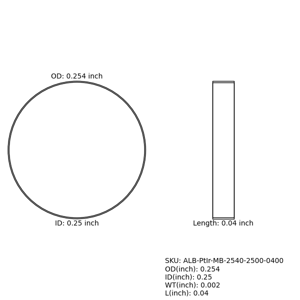 Marker Bands