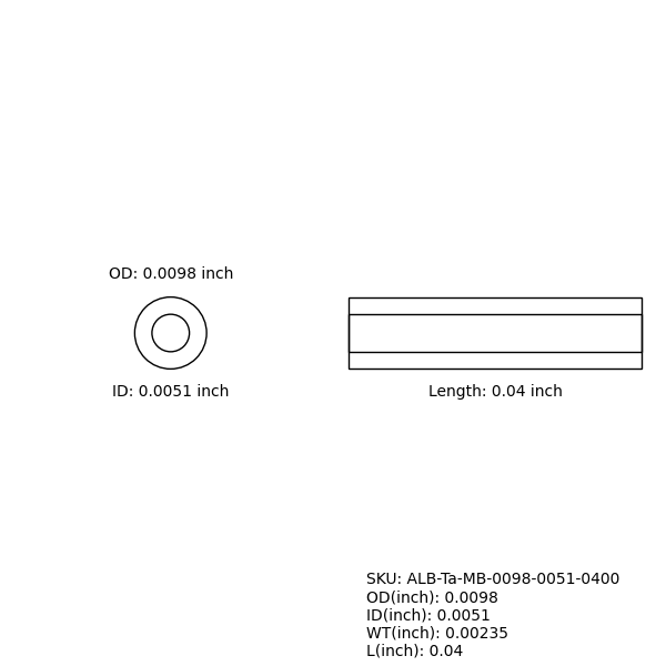 Marker Bands