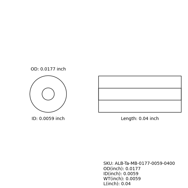 Marker Bands