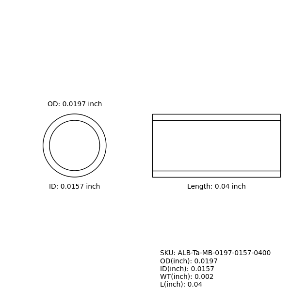 Marker Bands