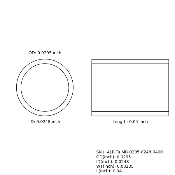 Marker Bands