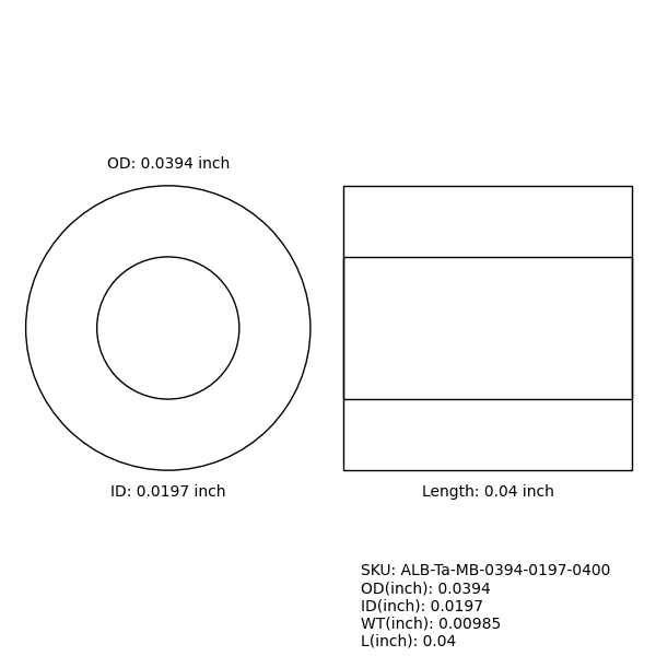 Marker Bands
