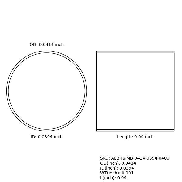 Marker Bands