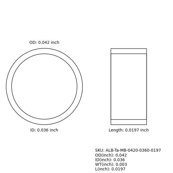 Marker Bands