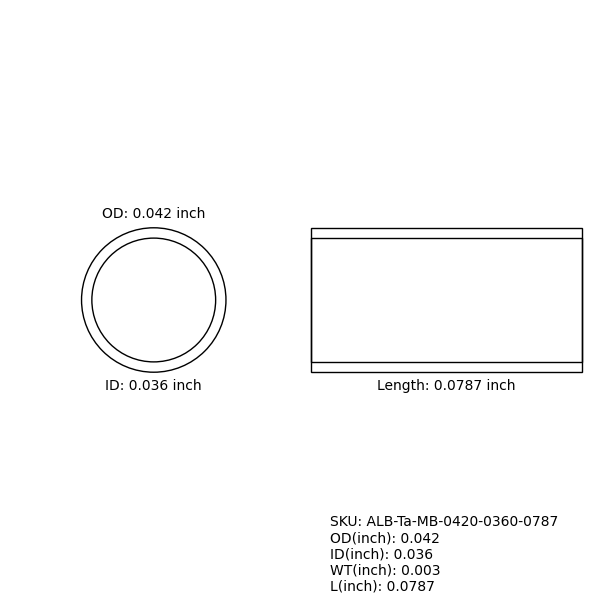 Marker Bands