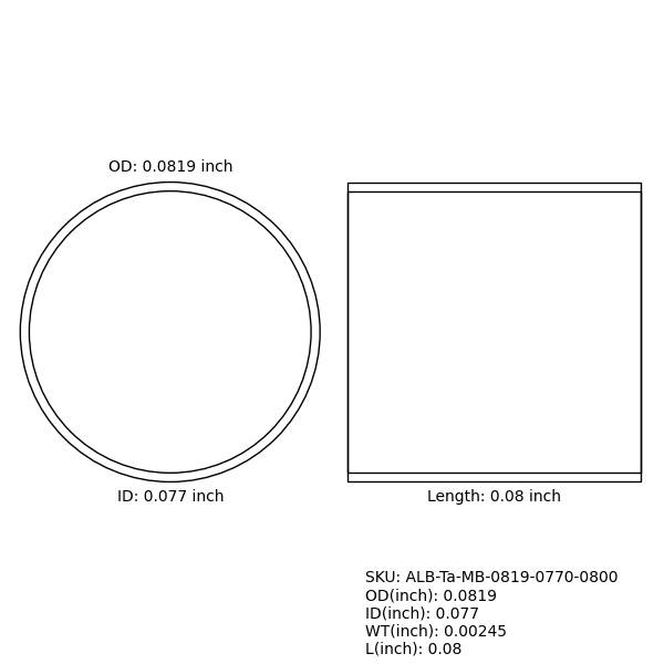 Marker Bands