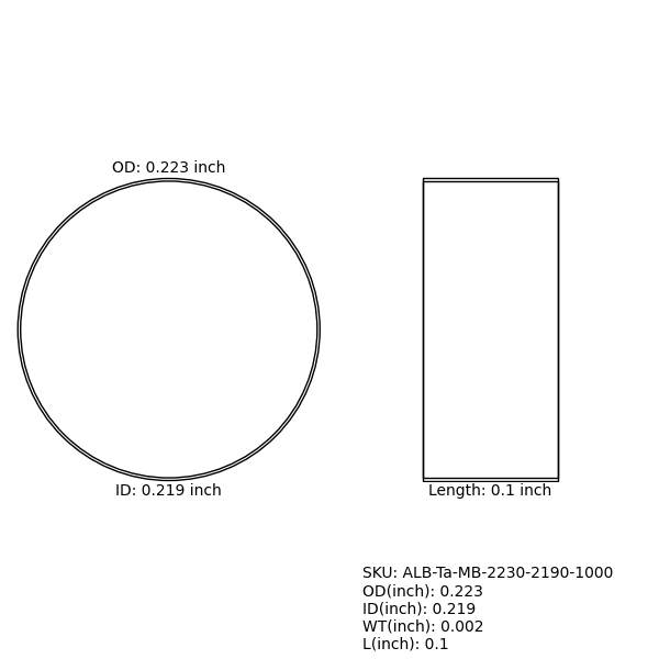 Marker Bands