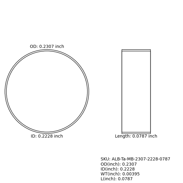 Marker Bands