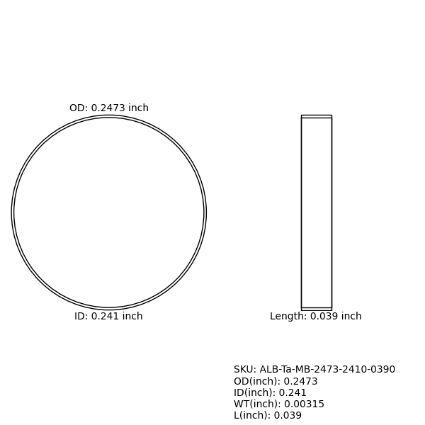 Marker Bands