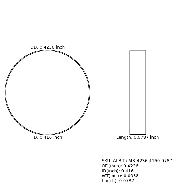 Marker Bands