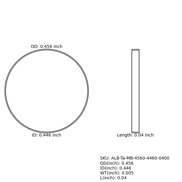 Marker Bands